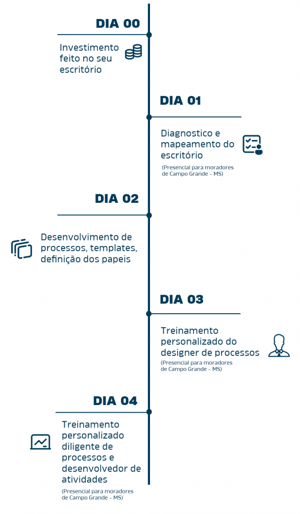 processo-de-implementacao